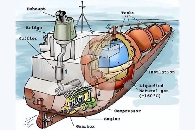 A new Chinese shipyard enters the large-scale LNG shipbuilding market